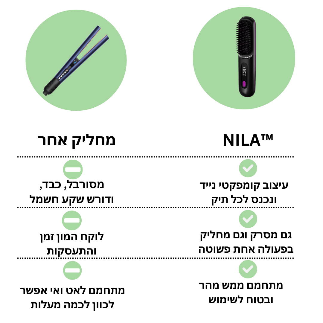 NILA™ המחליק הניידglowlift