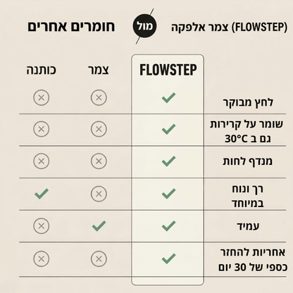 גרבי הלחץ של FLOWSTEPglowlift